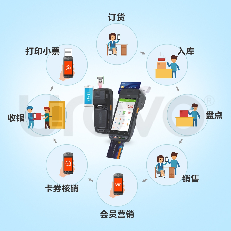 优博讯i9000S